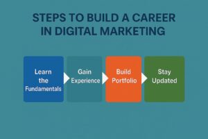Steps to build a career digital marketing
